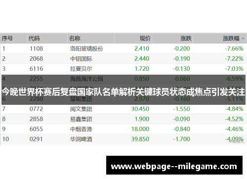 今晚世界杯赛后复盘国家队名单解析关键球员状态成焦点引发关注