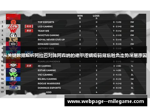 从关键数据解析阿拉巴对阵阿森纳的德甲逻辑密码背后胜负走势深层原因