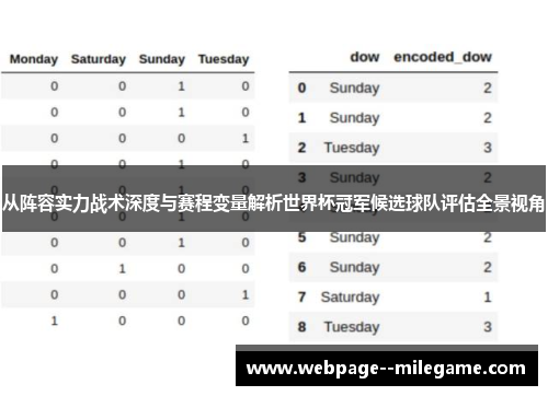 从阵容实力战术深度与赛程变量解析世界杯冠军候选球队评估全景视角