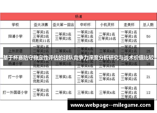 基于杯赛防守稳定性评估的球队竞争力深度分析研究与战术价值比较