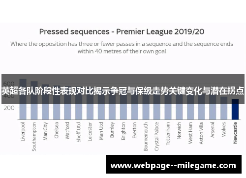 英超各队阶段性表现对比揭示争冠与保级走势关键变化与潜在拐点
