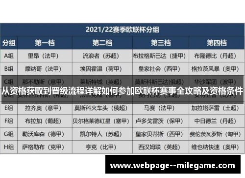 从资格获取到晋级流程详解如何参加欧联杯赛事全攻略及资格条件 从资格获取到晋级流程详解如何参加欧联杯赛事全攻略及资格条件
