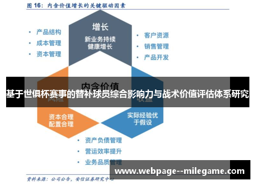 基于世俱杯赛事的替补球员综合影响力与战术价值评估体系研究