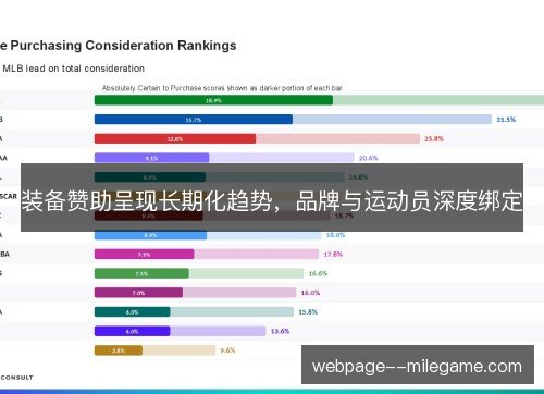 装备赞助呈现长期化趋势，品牌与运动员深度绑定